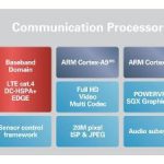renesas mobile communication processor