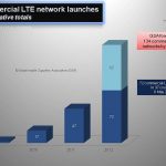 Commercial LTE networks cumulative 080512