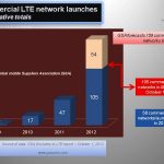 105 commercial LTE network launches cumulative 011012