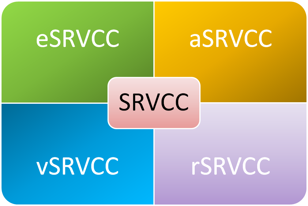 SRVCC