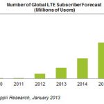 2013 01 22 lte