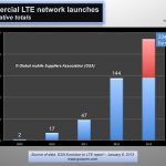 commercial LTE network launches 2009 2013 080113