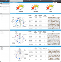 Nova Analytics