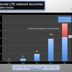 commercial LTE network launches 190313