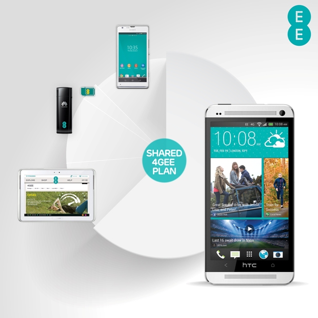 EE Shared Plans 2