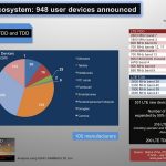 LTE ecosystems 948 devices 040713 gsa