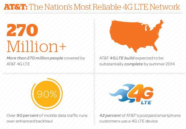 4g evolution 010414