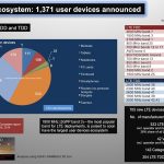 GSA 1371 LTE user devices form factors 240114