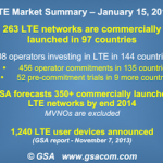 lte info Jan 2014 gsa