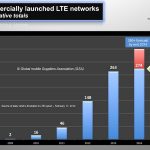 commercial LTE network launches 2009 2014 to 170214