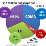 9 US Canada Tech Mkt Shares1Q 2014