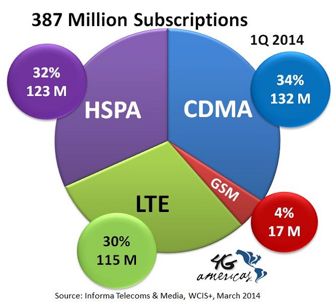 9 US Canada Tech Mkt Shares1Q 2014