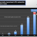 GSA cumulative LTE network launches 280714