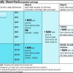 Sprint Family Share Pack2