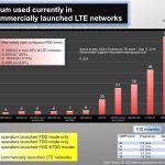 Spectrum used in commercially launched LTE networks 170914