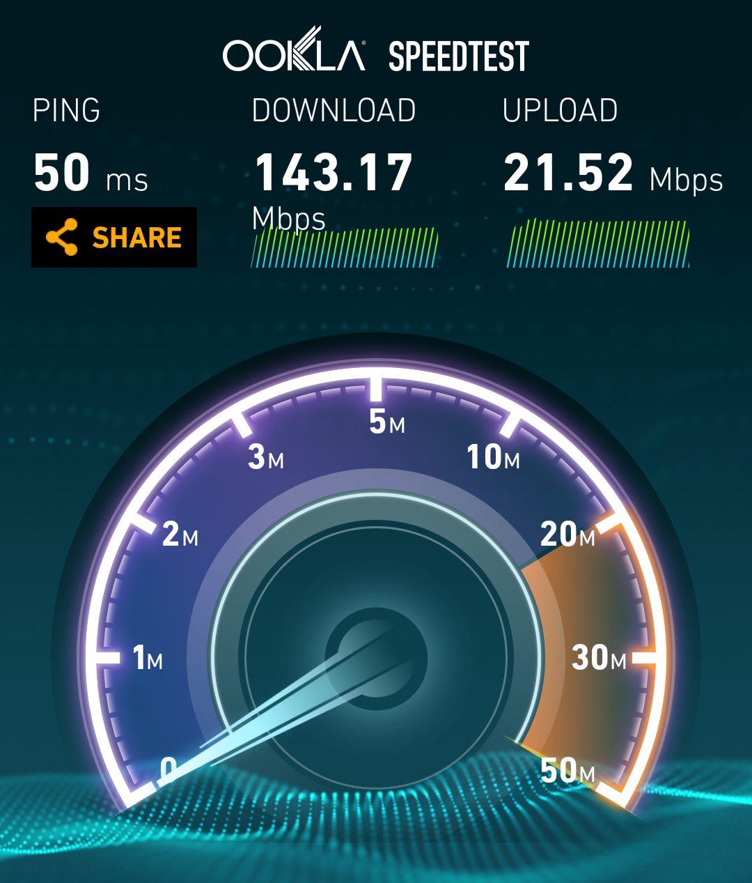 smart4 speedtest
