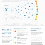 att lte broadcast infographic