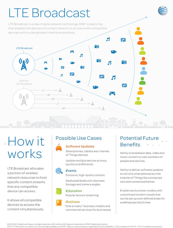 att lte broadcast infographic