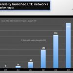 commercially launched LTE networks 070115