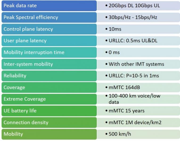 5G NR