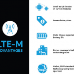 AT&T LTE M