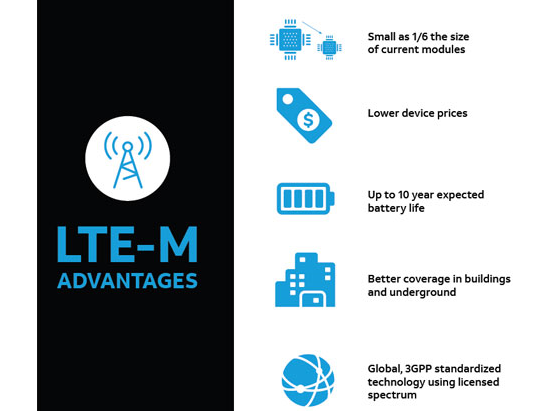 AT&T LTE M