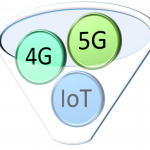 4g5gIoT