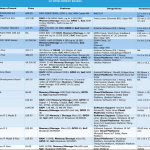 IOT board comparison