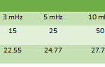 Table 1