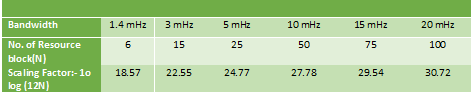 Table 1