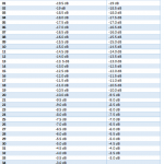 Table 3