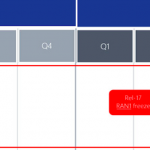R17 Timeline