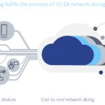 Nokia 4G 5G Slicing