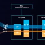 Samsung KDDI Network Slicing Demo main