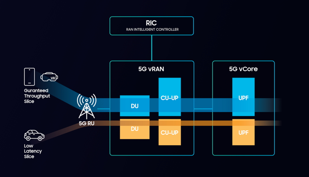 Samsung KDDI Network Slicing Demo main